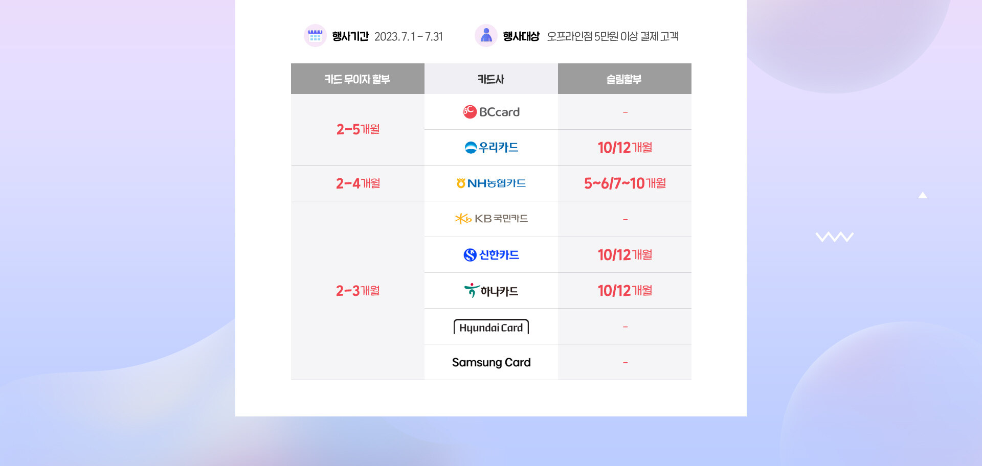 신용카드 무이자 할부 혜택 | 신세계면세점