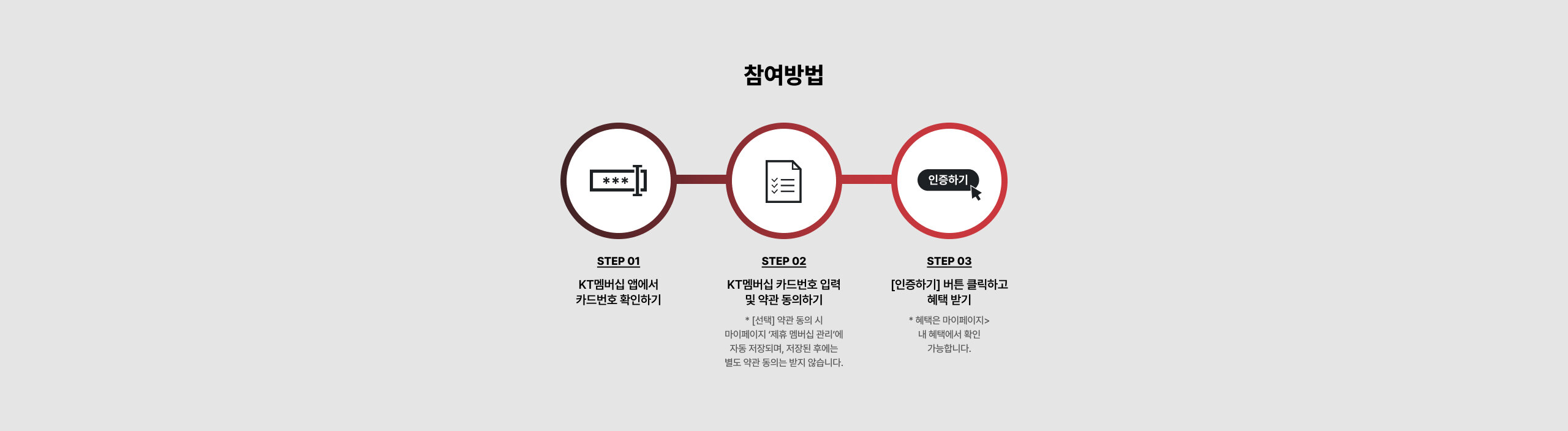 참여방법 안내 영역