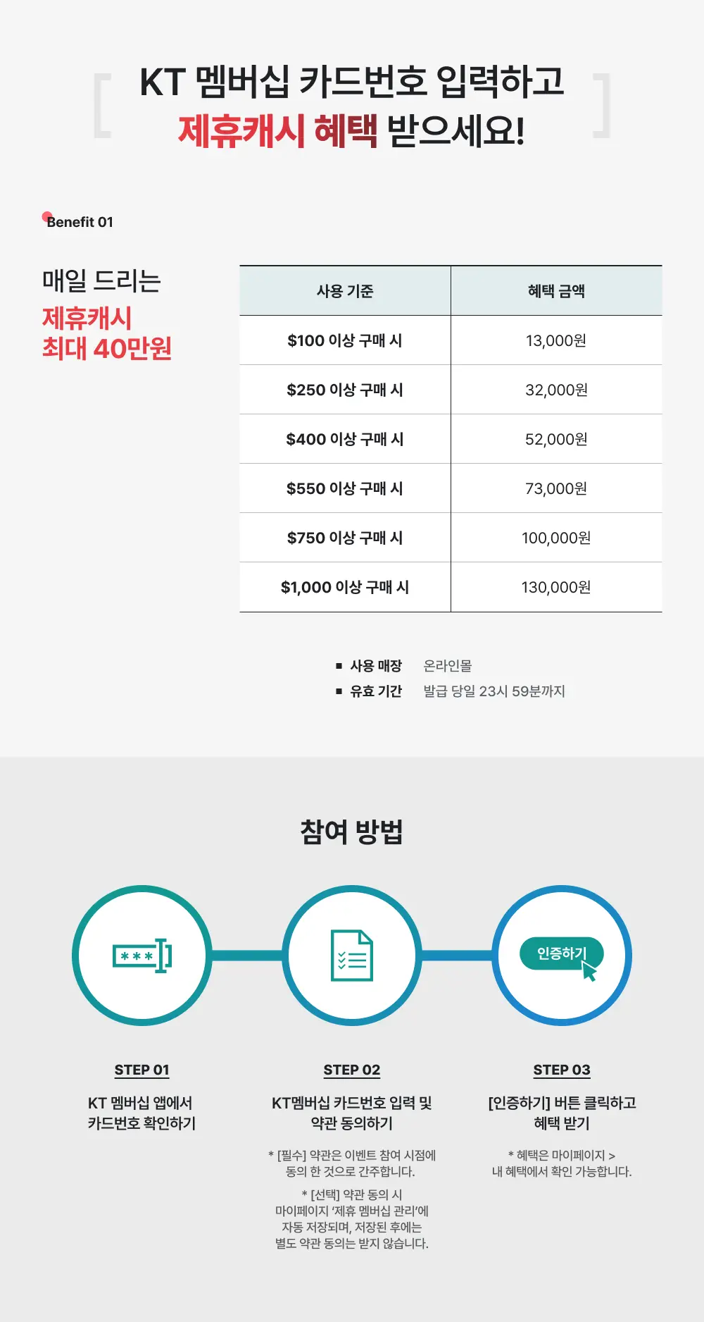 혜택 안내 + 참여 방법