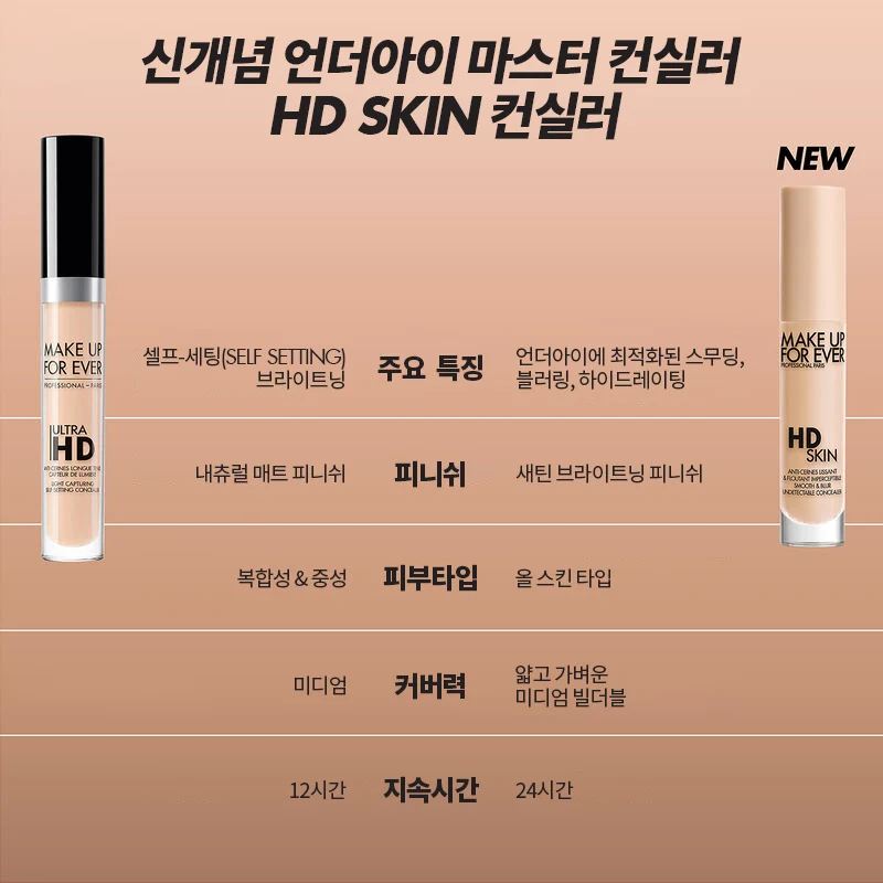 신세계인터넷면세점-메이크업포에버-페이스메이크업-HD SKIN CONCEALER-23