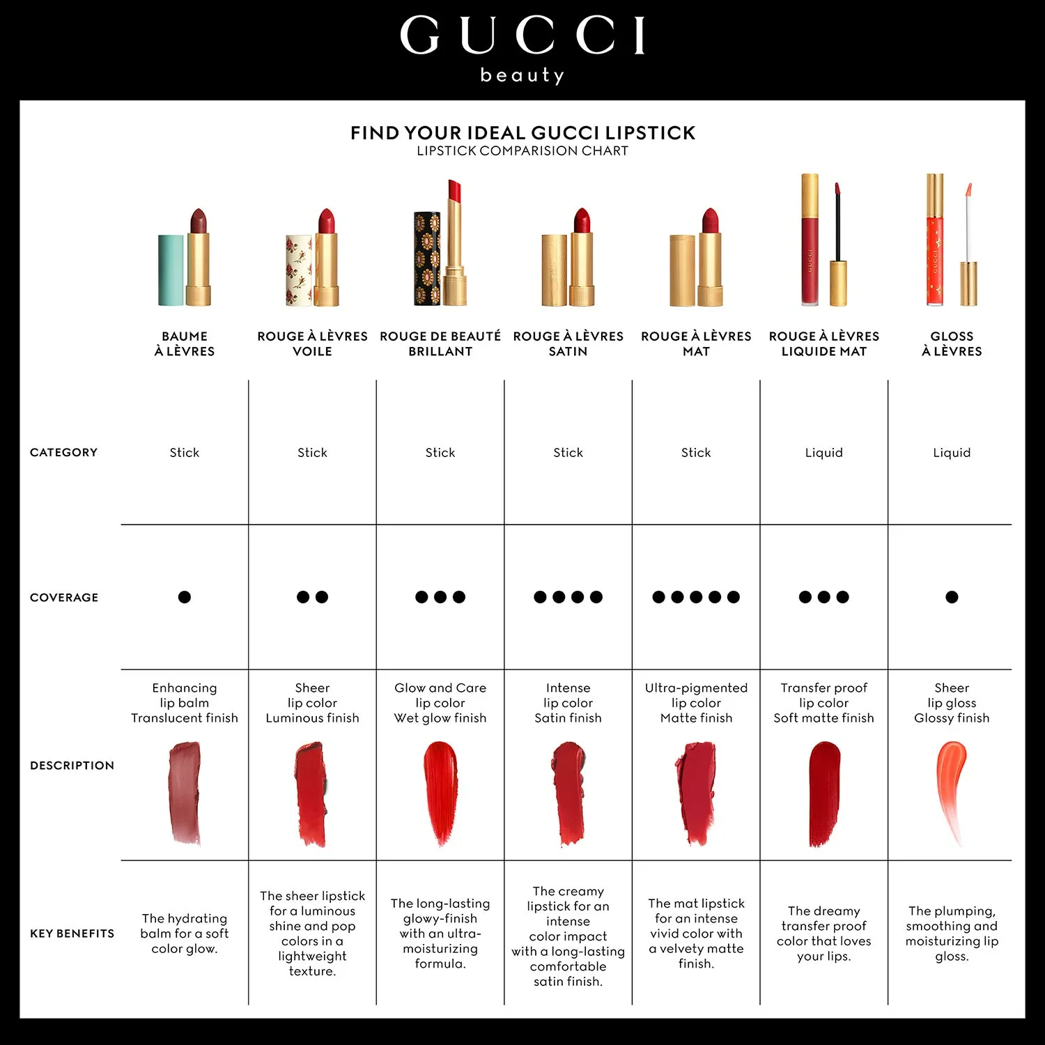 韩际新世界网上免税店-GUCCI彩妆-lipmakeup-BAUME A LEVRES 倾色柔纱润唇膏 3.5g