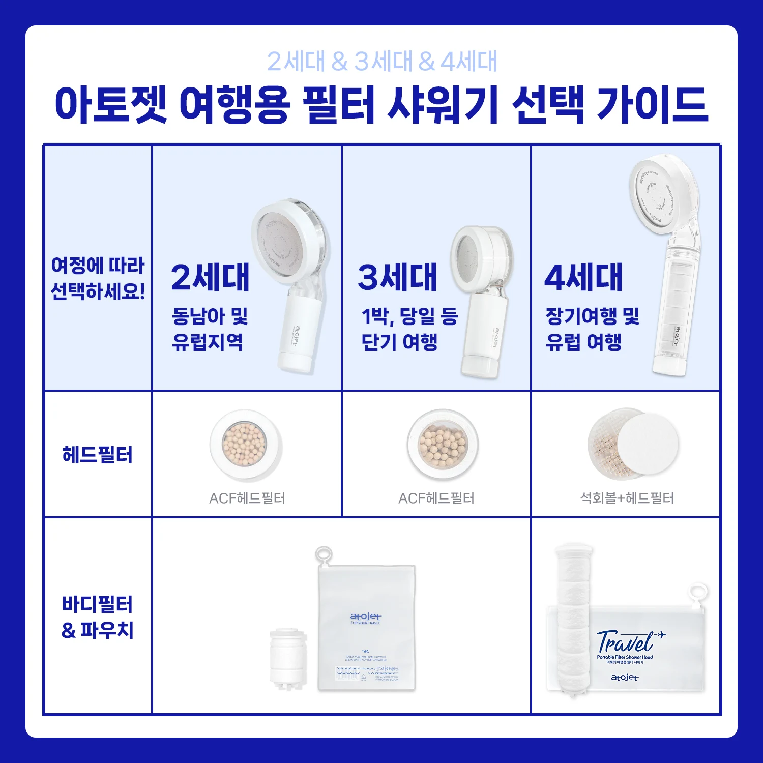 신세계인터넷면세점-아토젯-travelgoods-여행용 미니 샤워기 세트[본품(필터내장)+헤드필터2+바디필터5+파우치]