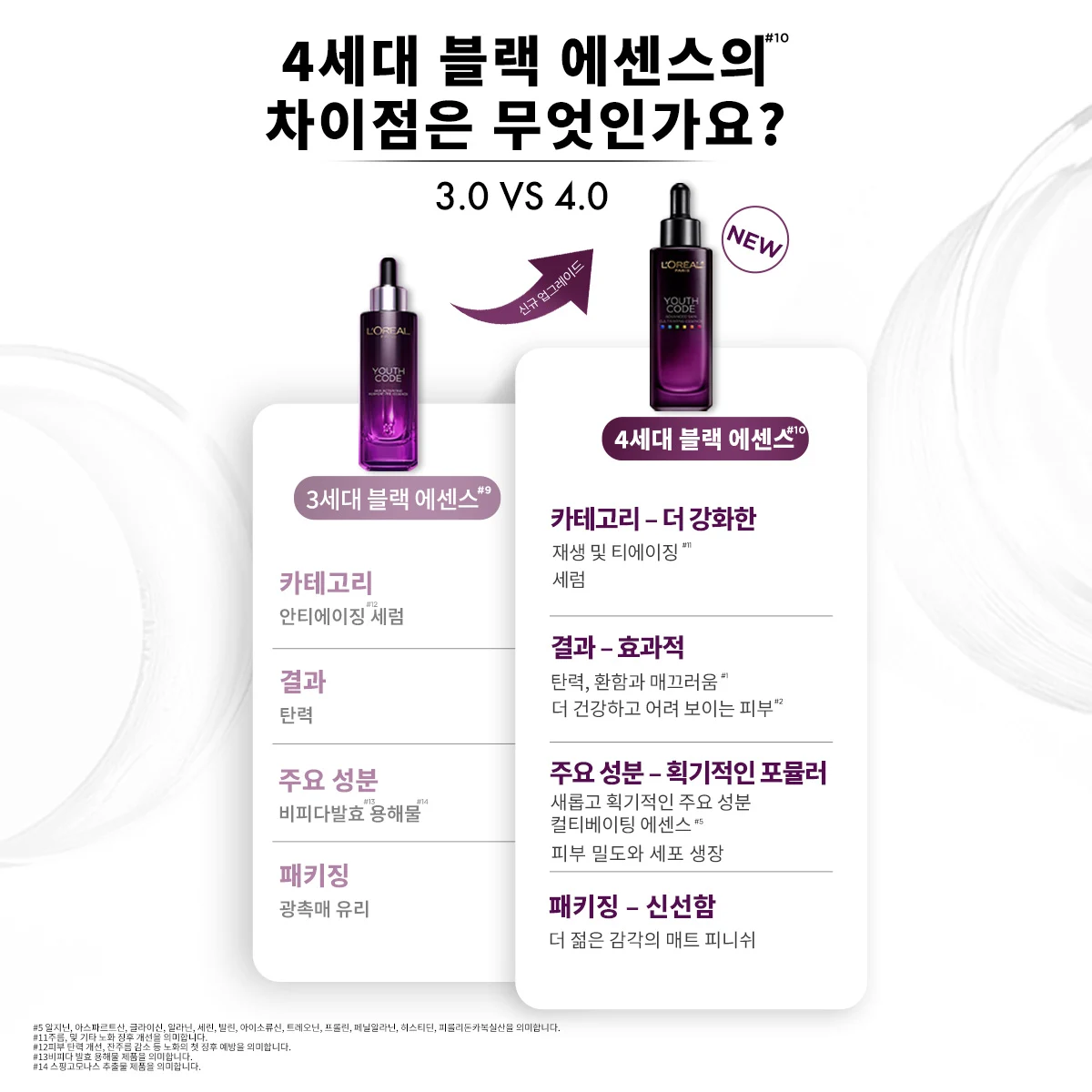 신세계인터넷면세점-로레알 파리-FacialCare-유스 코드 어드밴스드 스킨 컬 듀오 100ML*2